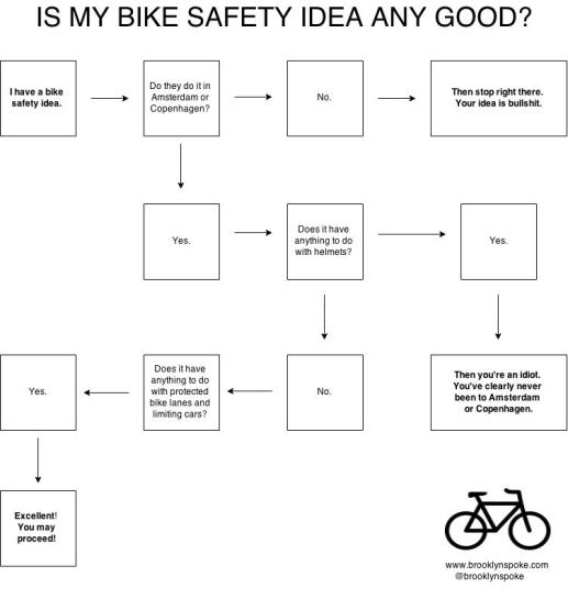 BikeSafetyFlowChart-2